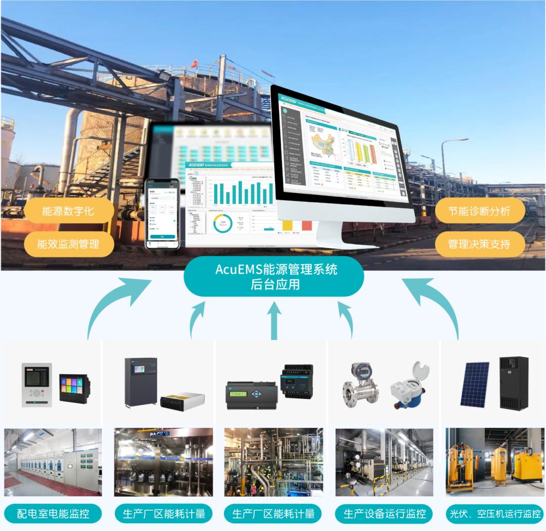 愛博精電AcuEMS能源管理系統(tǒng)助力雪佛龍?zhí)旖蚬S實現(xiàn)數(shù)字化轉型