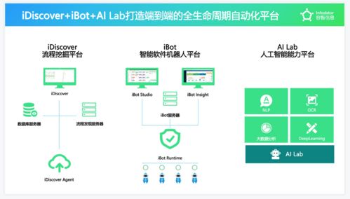 容智信息完成新一輪融資 以SaaS模式提供RPA與流程挖掘，驅(qū)動(dòng)企業(yè)數(shù)字化生產(chǎn)力躍升